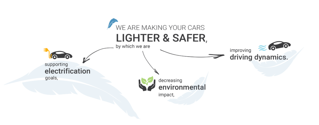 LIGHTWEIGHT_TPV Automotive TPV Automotive LIGHTWEIGHTcontribution