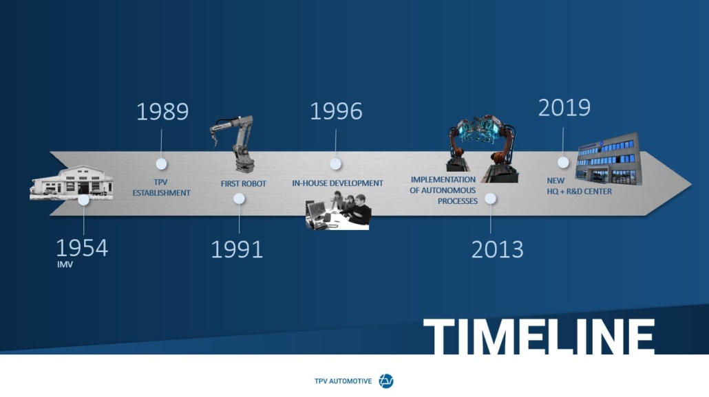 TPV Automotive History